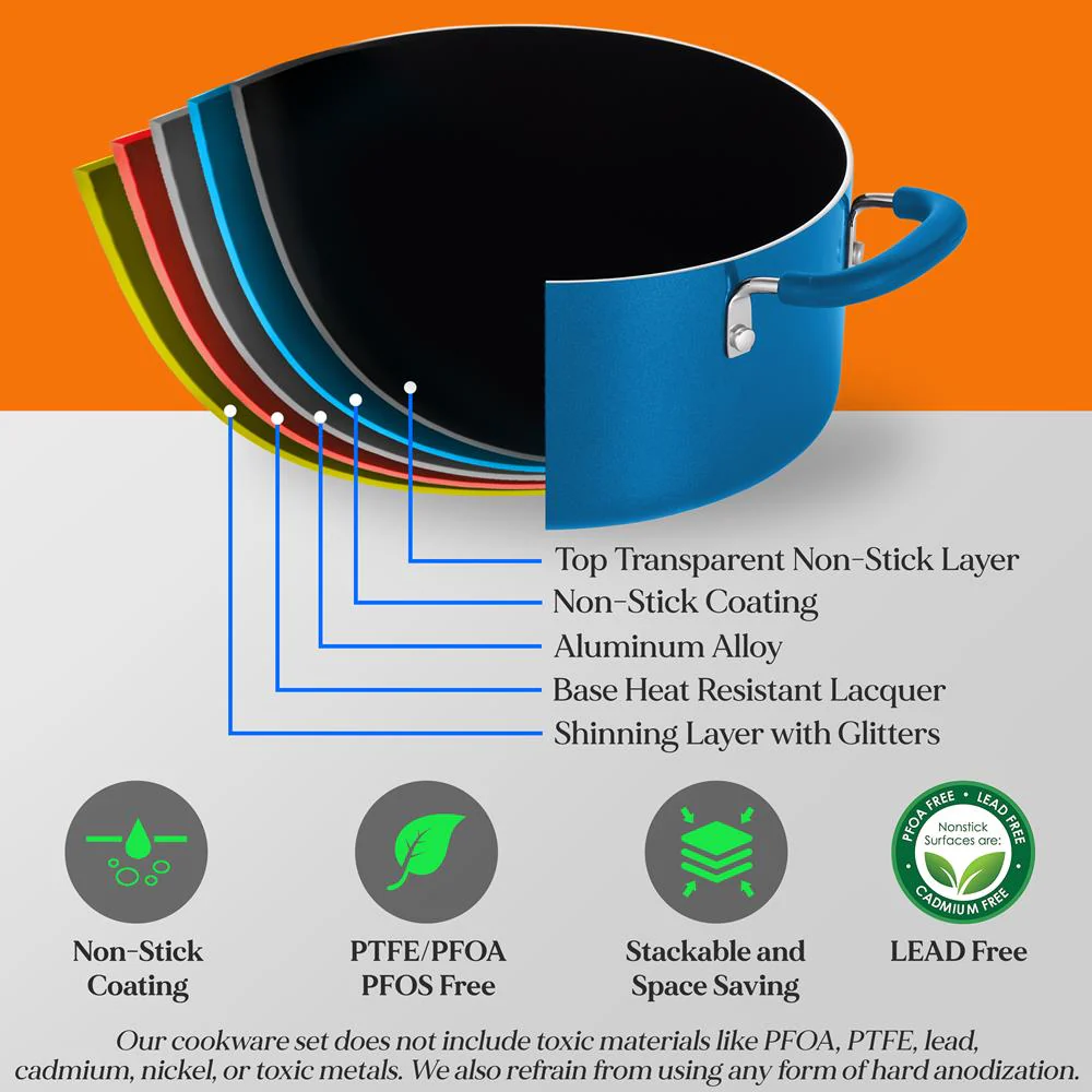Saucepan Pot 3.1 Qt Non-Stick Foldable Knob Blue - Image 2