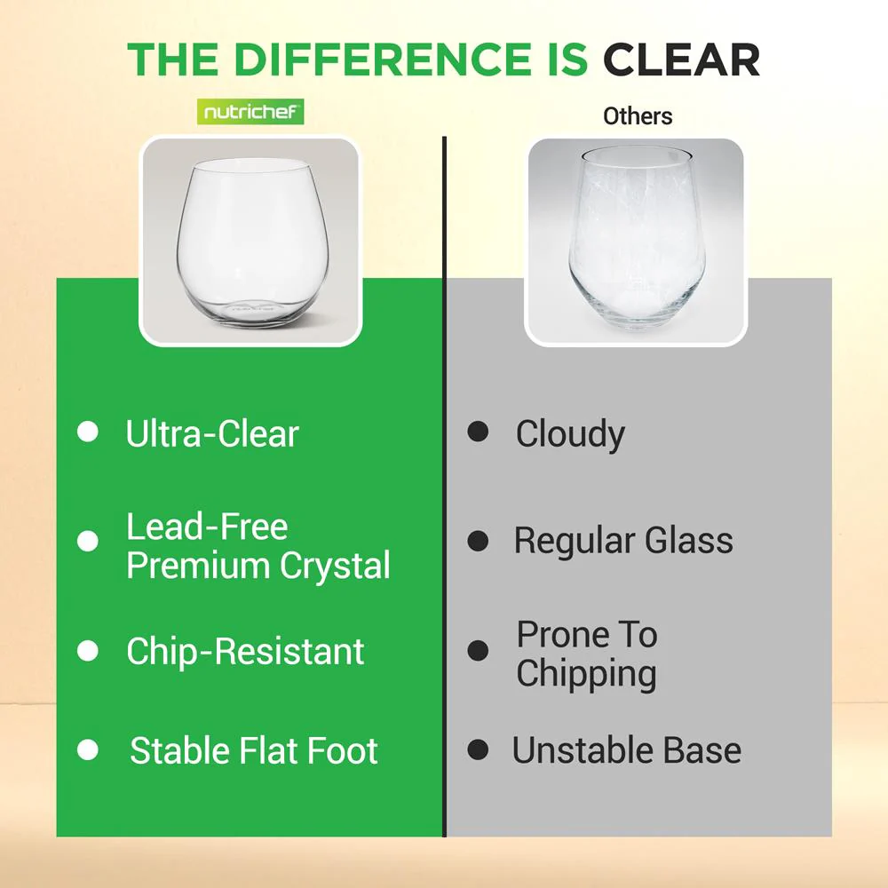Stemless Wine Glasses Set of 2, Shatter-Resistant Crystal, 15 Oz - Image 7