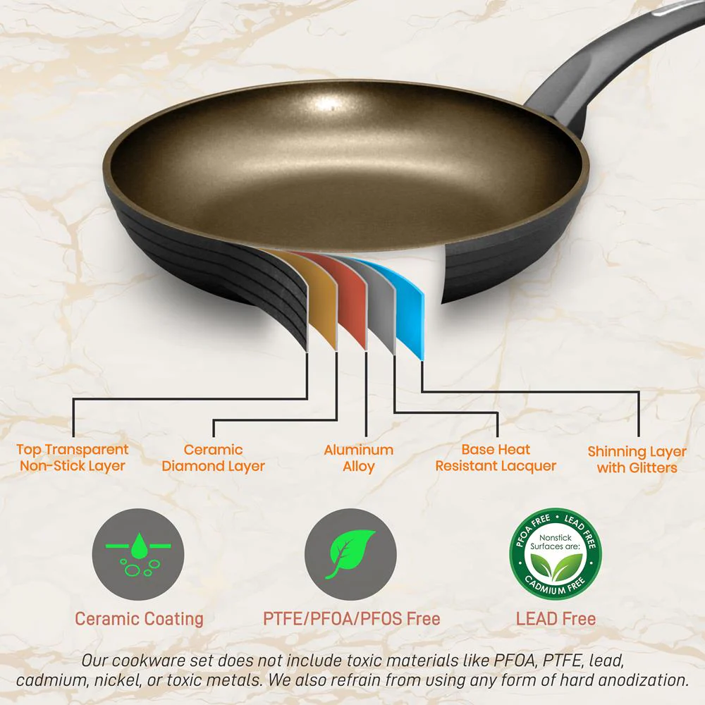 11'' Large Fry Pan - Non-Stick Stylish Kitchen Cookware With Metallic Ridge-Line Pattern (Works With Model: Nccw12S) - Image 3